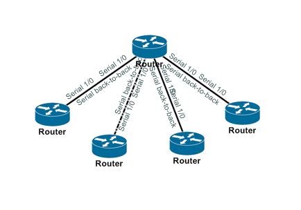 Point To Multipoint Topology