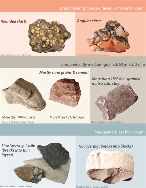 chemical  clastic sedimentary rocks