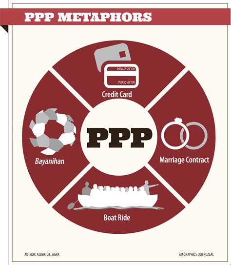 Infographics – www.albertocagra.com