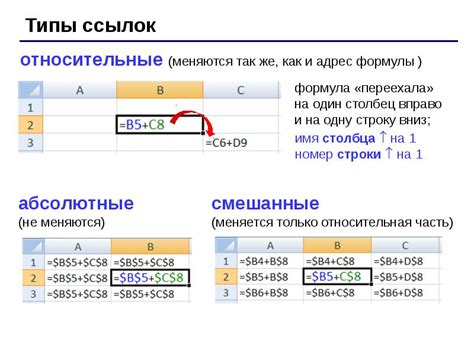 Абсолютные и относительные ссылки в Excel. Как проставить якоря в формулах