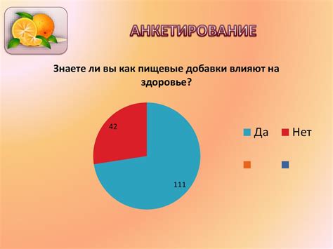 Влияние пищевых добавок на здоровье человека - online presentation