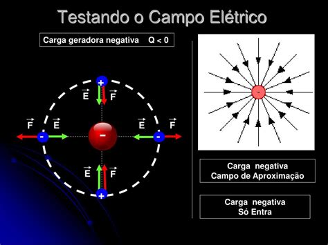 PPT - Campo Elétrico PowerPoint Presentation, free download - ID:6627297