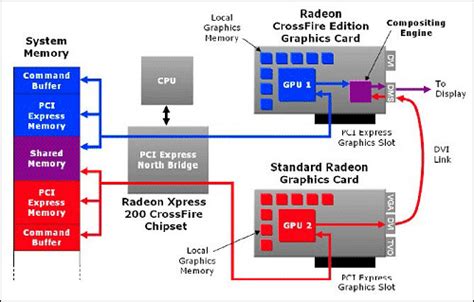 Бюджетный CrossFire: Sapphire Pure CrossFire Advantage PC-A9RD580Adv