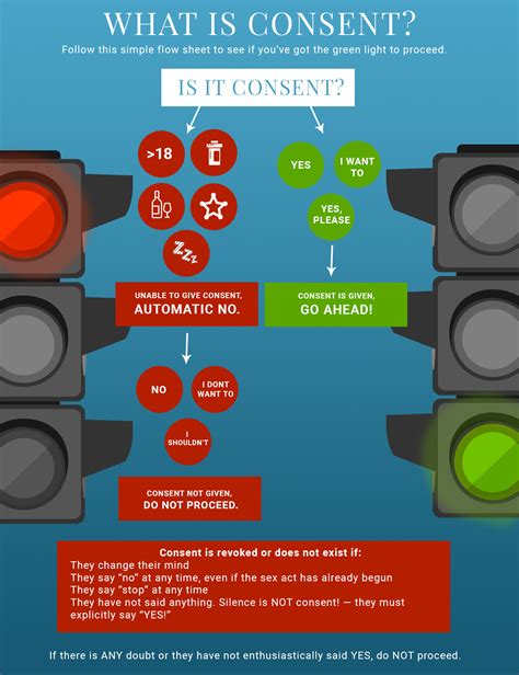 Criminal Defense Lawyer - Defining Consent | Murphy & Price, LLP