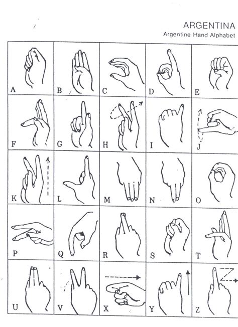 Aprendendo LIBRAS-Língua Brasileira de Sinais: Alfabeto manual em ...