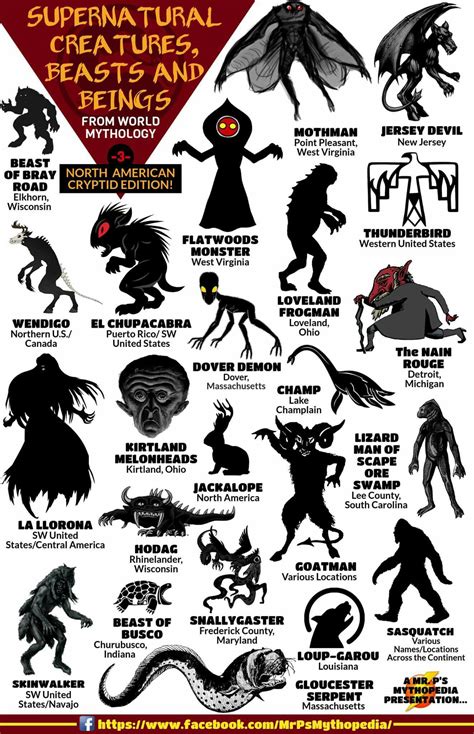 Pinterest | World mythology, Mythical monsters, Myths & monsters