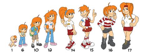 age reference chart lucy  cousinted  deviantart
