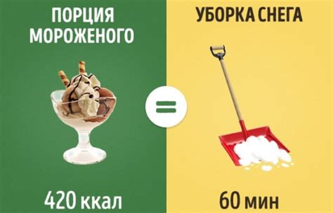 Норми БЖУ для чоловіків на добу