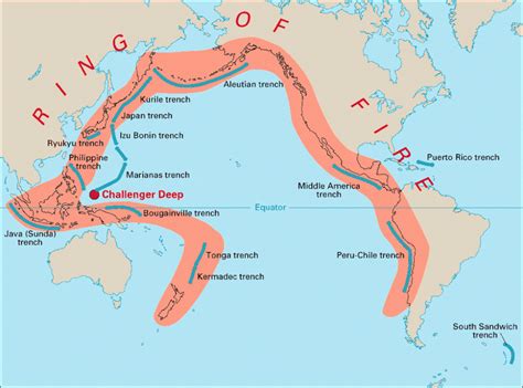pacific ring  fire  volatile place research history