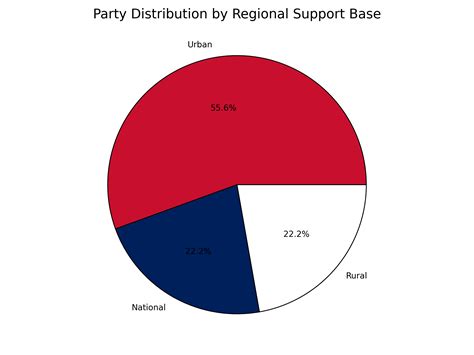 Norwegian Parliamentary Election 2025 Forecast - autodok.no