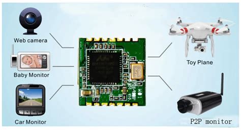 150 Mbps Wifi Module Ralink Mt7601u Chipset Usb Wifi Wireless Adapter ...