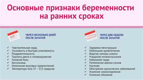 Симптомы беременности на ранних сроках до задержки - YouTube