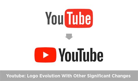 YouTube: Logo Evolution With Other Significant Changes | CGfrog