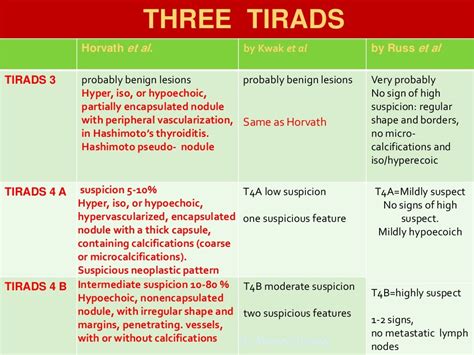 TIRADS (thyroid nodule imaging reporting and data system) Dr Ahmed E…