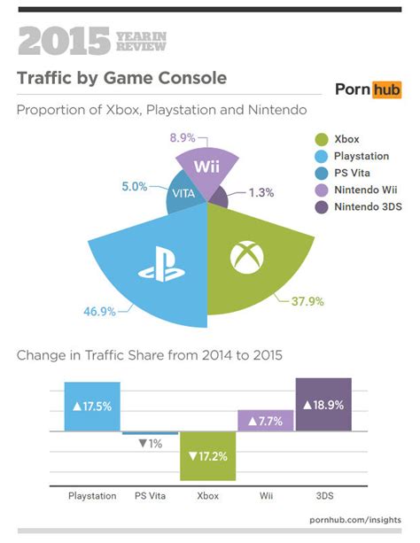 Pornhub year in review reveals all about the world's online porn ...