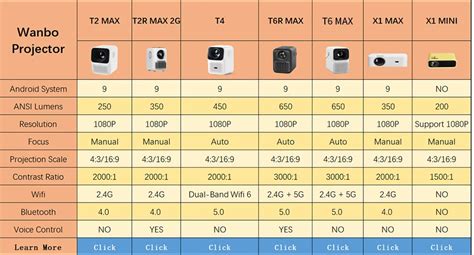 Wanbo T6r Max Specifications Unique Design | www.oceanproperty.co.th