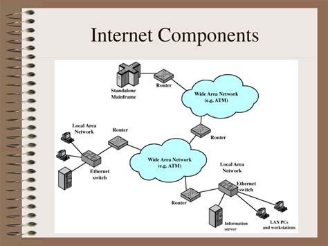 chapter   internet powerpoint