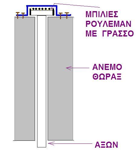 anem