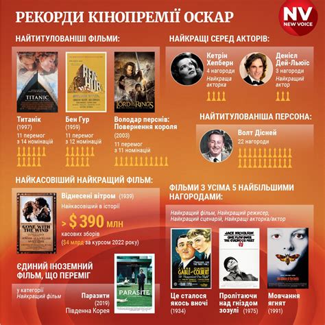 Оскар 2025 — Где смотреть, кого номинировали, кто будет вести церемонию ...