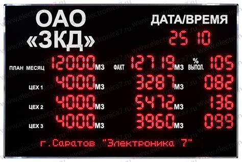 Промышленное электронное табло. Рефлектор - производство электронных ...