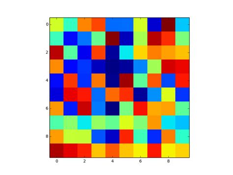 About matplotlib colormap and how to get RGB values of the map | Thomas ...