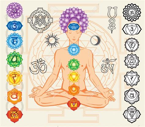 ЯНТРЫ ДЛЯ СЕМИ ЧАКР | Meditação, Kundalini yoga, Meditação chakra