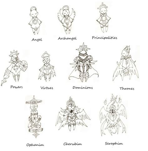 Types of angels | Angel hierarchy, Angels and demons, Types of angels