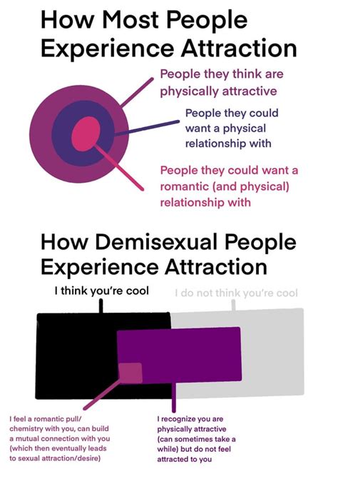 Does anyone else worry their demisexuality is a result of religious ...
