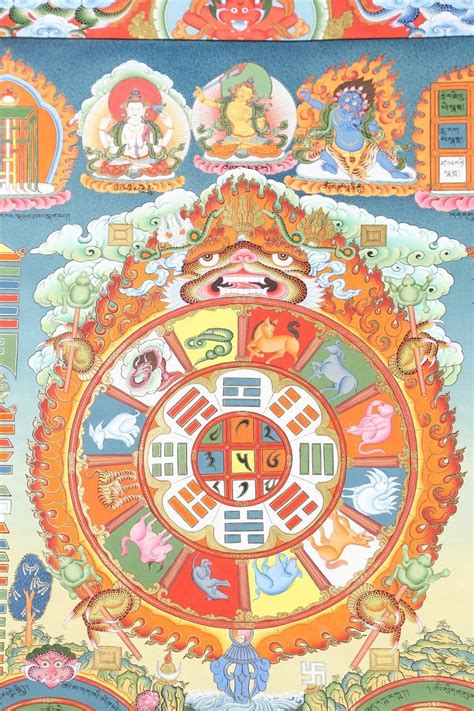 Traditional Tibetan Calendar Thangka3 paper poster 14" x 20" | Walmart ...