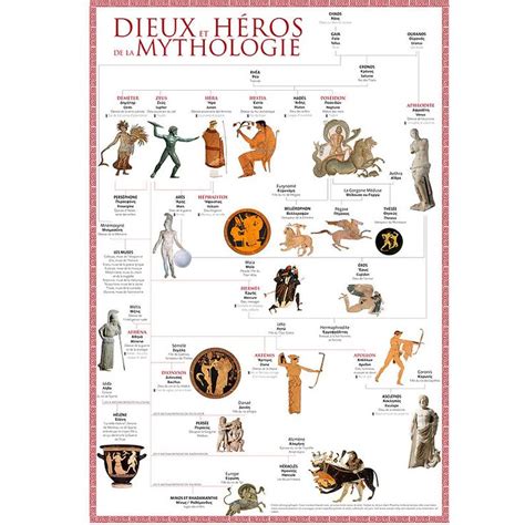 affiche dieux  heros de la mythologie grecque avec images