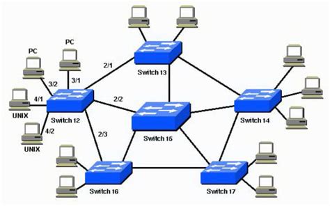 RSTP, PVSTP, Etherchannels, PVSTP Operation - ExamCollection