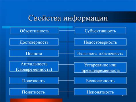 Информация и ее свойства (10 класс) - презентация онлайн