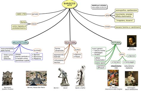 Mappe per la Scuola - BAROCCO