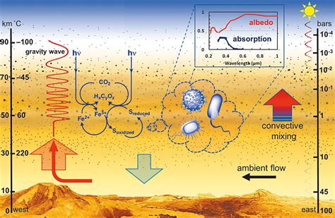 Tipo De Vapor Ácido Que Encobre Vênus - Atmosfera de Vênus Pode Abrigar Microorganismos – SPACE TODAY – NASA ...
