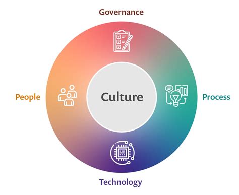 DevSecOps Culture | DevSecOps Concepts & Application | Snyk