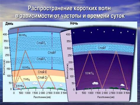 Презентация "Радиоволны" - скачать бесплатно