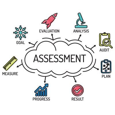 What Happens During an IT Assessment? - Network Synergy Blog ...