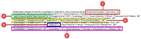 formatting key  files