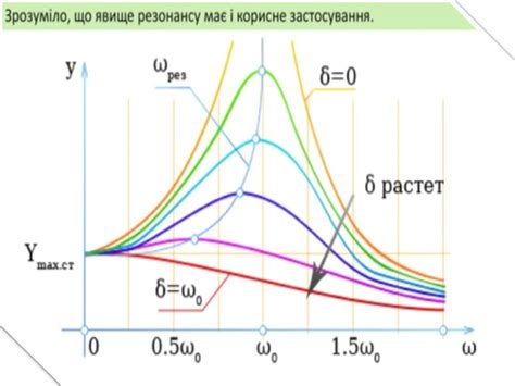 Резонанс: Прояви та застосування