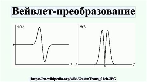 Вейвлет-преобразование - YouTube