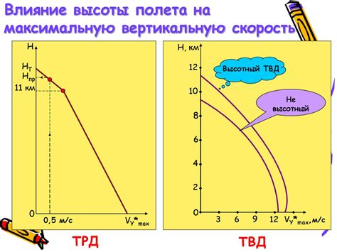Динамика полета. Разгон и торможение самолета. (Лекция 7) - презентация ...