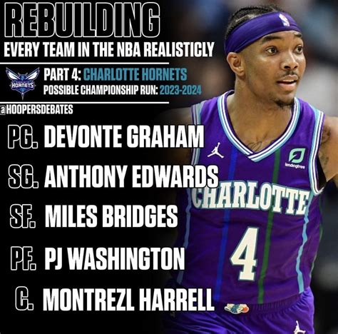 Most Likely Starting Lineup for the Hornets : r/CharlotteHornets