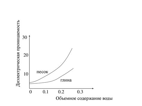 Диэлектрическая проницаемость - презентация онлайн