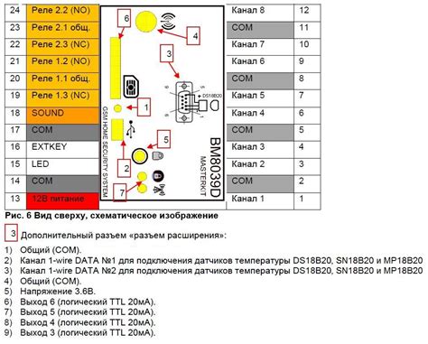 BM8039D - Интеллектуальное управляющее устройство (GSM модуль на DIN ...