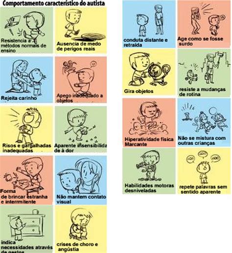 Comportamento De Um Autista - Psicopedagogia em Ação: * Comportamento característico do autista