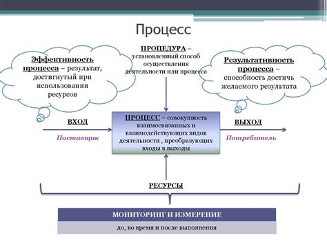 Система менеджмента качества - презентация онлайн