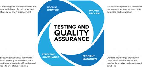 Functionality Testing and Quality Assurance - Gigaserv Solutions ...