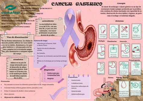 Cancer Gastrico Cartel ORIGINAL 1 | PDF | Cáncer | Especialidades Medicas