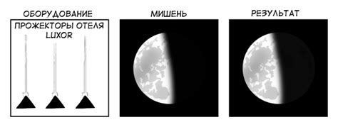Лазерная указка