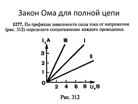Электродвижущая сила. Закон Ома для участка цепи и для замкнутой цепи ...